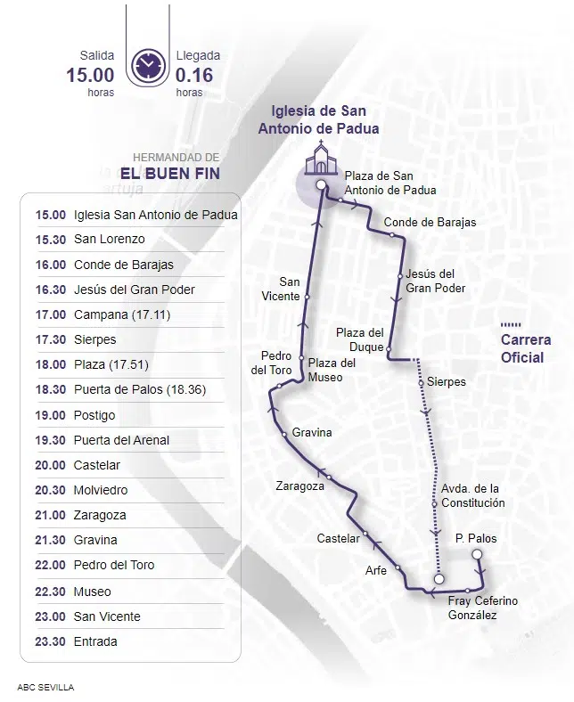 Itinerario Buen Fin Sevilla