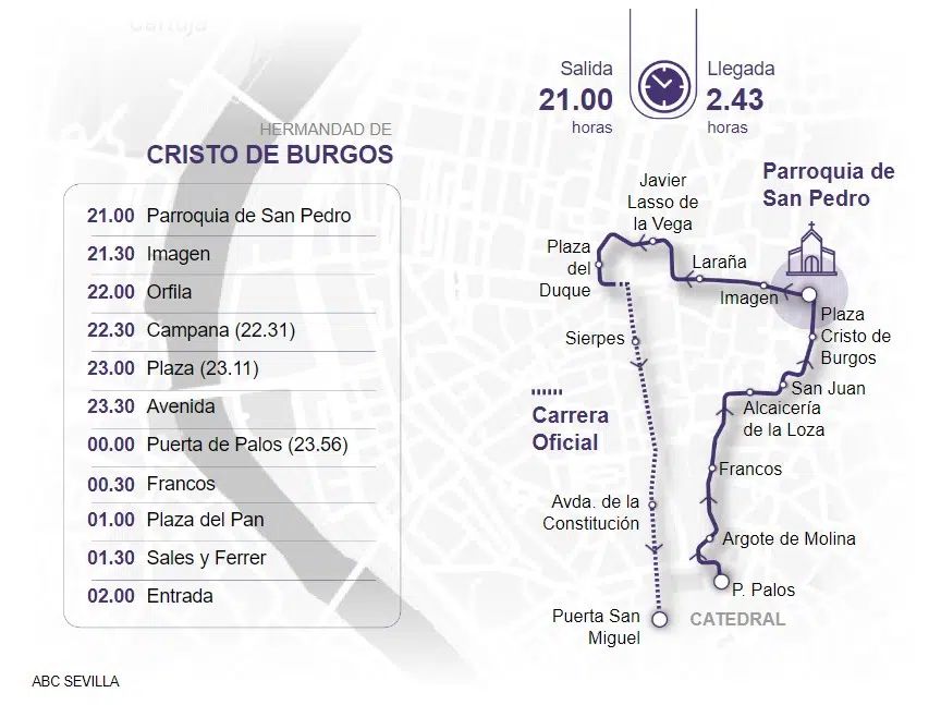 Itinerario Cristo Burgos Sevilla