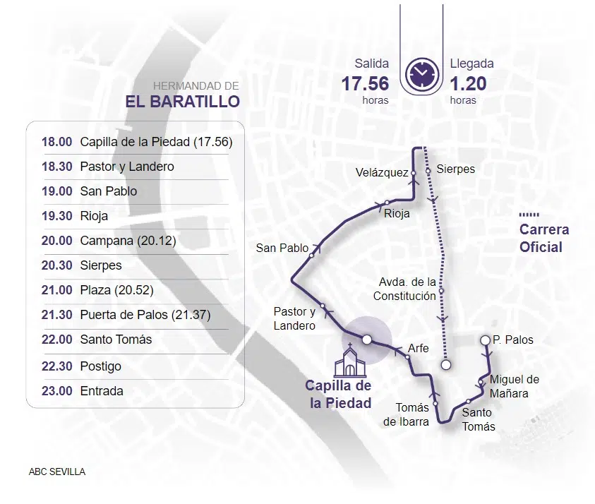 Itinerario El Baratillo Sevilla