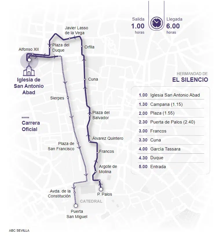 Itinerario El Silencio Sevilla