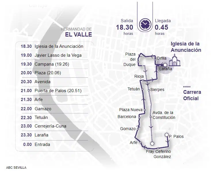 Itinerario El Valle Sevilla