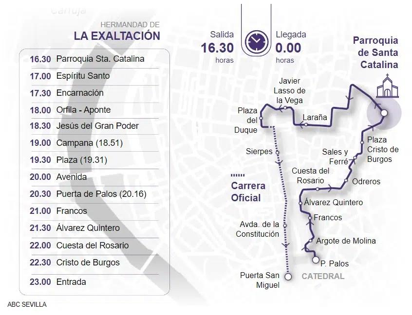 Itinerario Exaltacion Sevilla