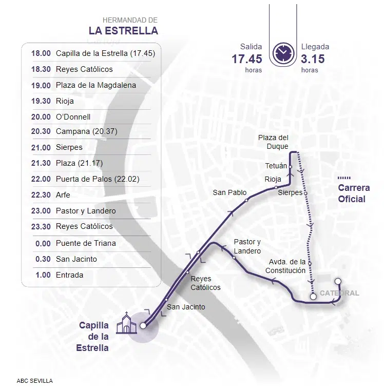 Itinerario Hermandad Estrella Sevilla