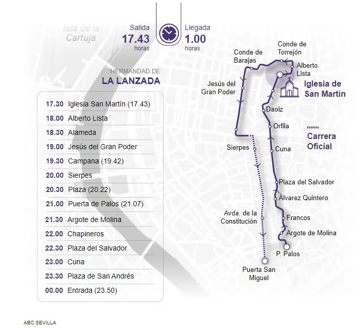 Itinerario Hermandad La Lanzada Sevilla