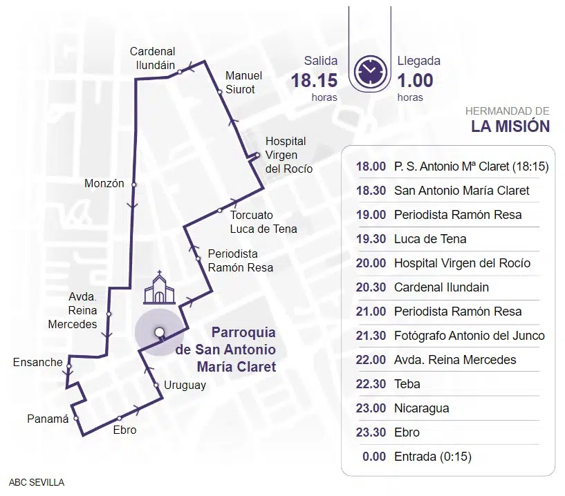 Itinerario de la Hermandad de la Misión por las calles de Sevilla en Viernes de Dolores