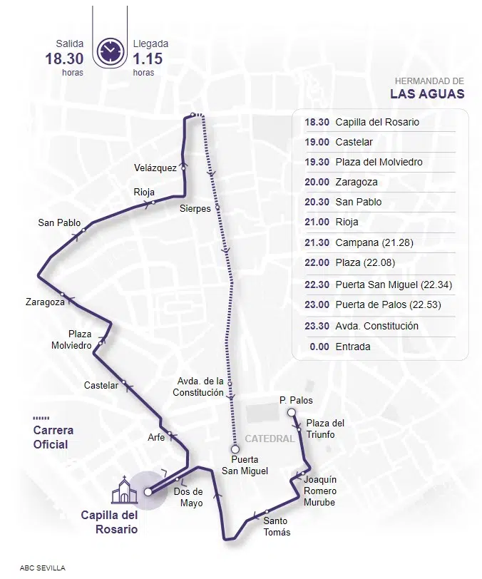 Itinerario de la Hermandad de las Aguas en la procesión de Lunes Santo en Sevilla