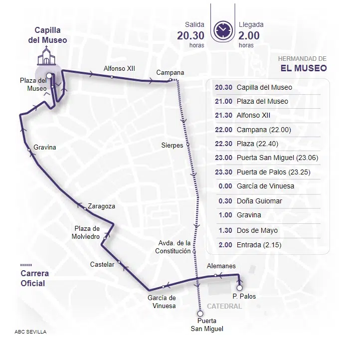Itinerario de la Hermandad del Museo en la procesión de Lunes Santo en Sevilla