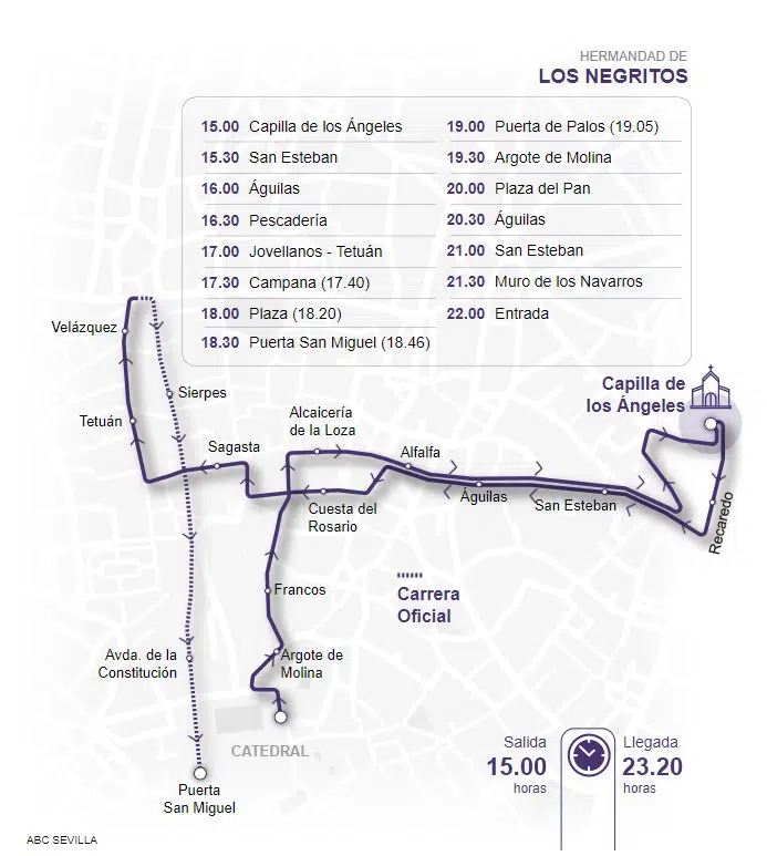 Itinerario Hermandad Negritos Sevilla