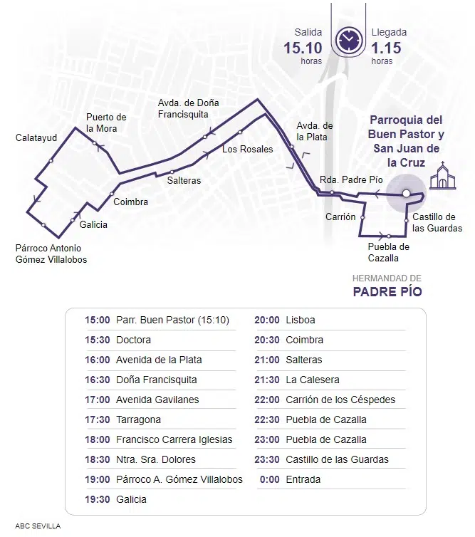 Itinerario de la Hermandad de Padre Pío en Sevilla Sábado de Pasión