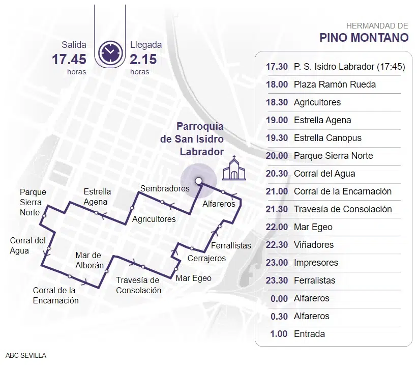 Itinerario de la Hermandad de Pino Montano de Sevilla en la procesión de Viernes de Dolores
