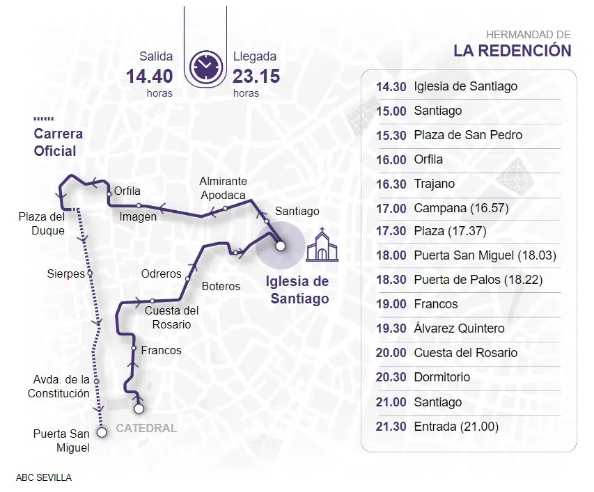 Itinerario Hermandad Redencion Sevilla
