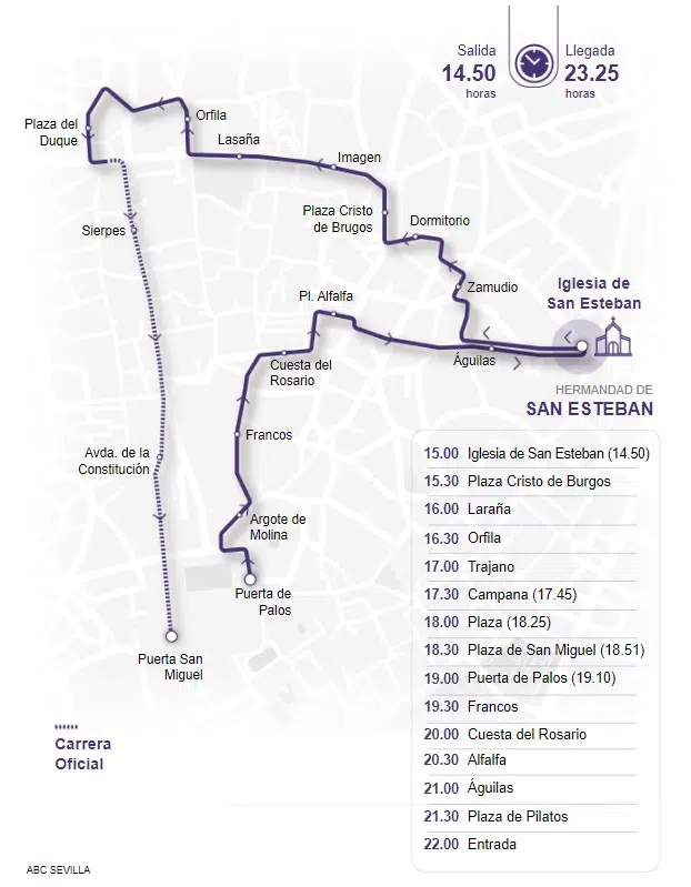 Itinerario de la Hermandad de San Esteban en la procesión de Martes Santo en Sevilla
