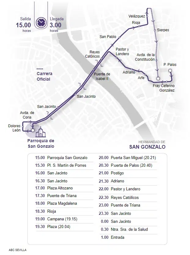 Itinerario de la Hermandad de San Gonzalo en la procesión de Lunes Santo en Sevilla