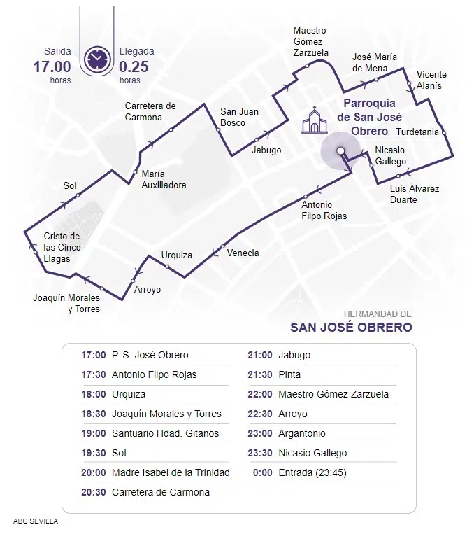 Itinerario de la Hermandad de San José Obrero en la procesión de Sábado Santo de Sevilla