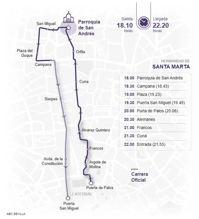 Itinerario de la Hermandad de Santa Marta en la procesión de Lunes Santo de Sevilla