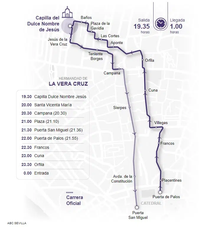 Itinerario de la Hermandad de la Vera Cruz en la procesión de Lunes Santo de Sevilla