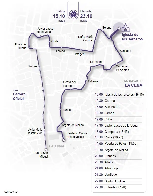Itinerario de la Hermandad de la Sagrada Cena en la procesión de Domingo de Ramos en Sevilla