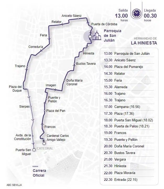 Itinerario Hermandad de la Hiniesta Sevilla