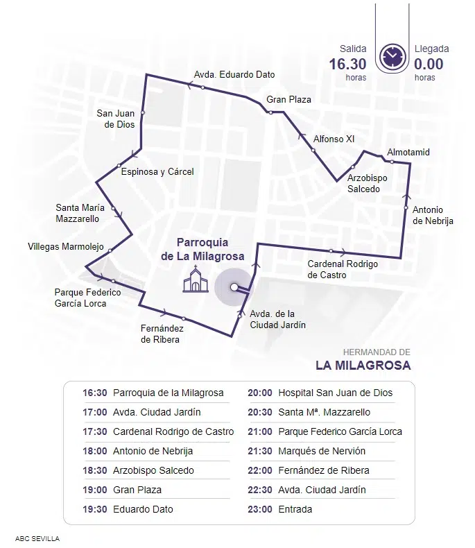 Itinerario que recorre la Hermandad de la Milagrosa en Sábado de Pasión por Sevilla