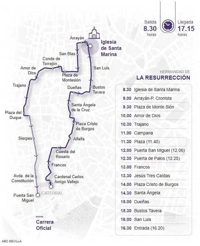 Itinerario y horarios de la hermandad de la resurrección de Sevilla