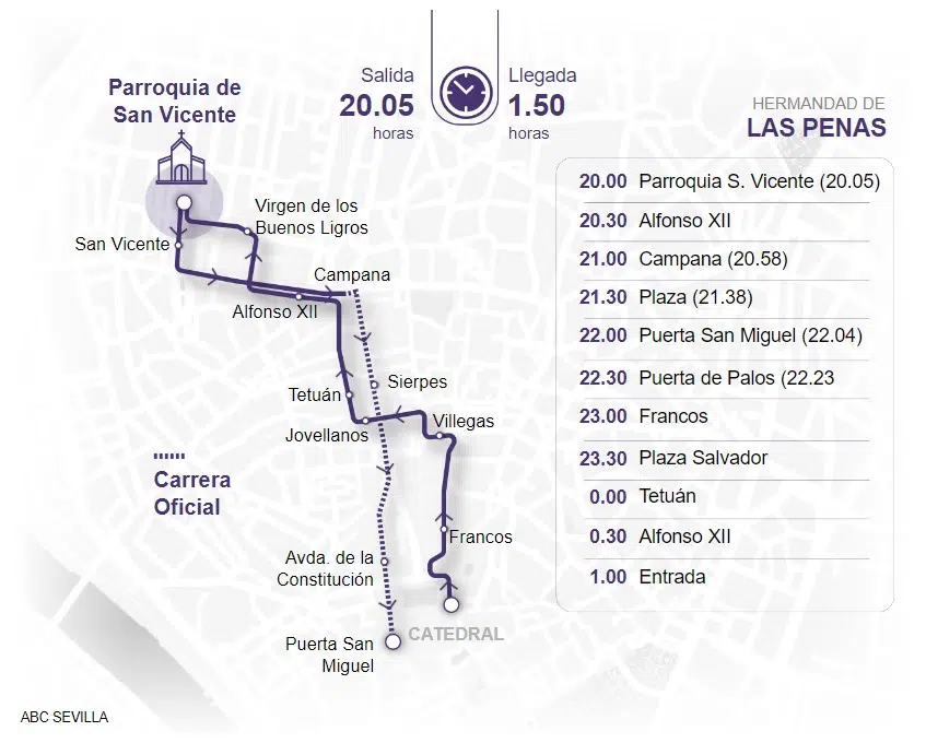 Itinerario de la Hermandad de las Penas en la procesión de Lunes Santo en Sevilla