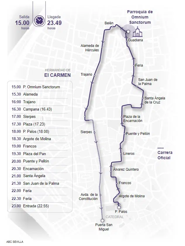 Itinerario Hermandad del Carmen Sevilla