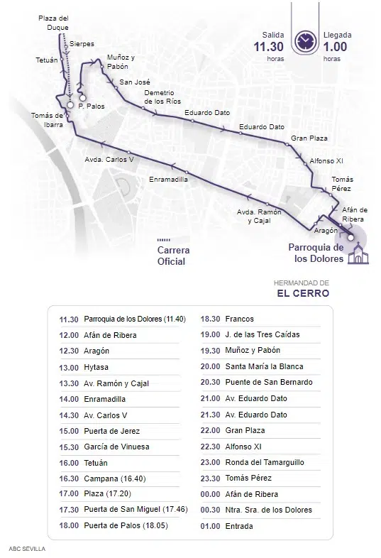 Itinerario de la Hermandad del Cerro en la procesión de Martes Santo en Sevilla