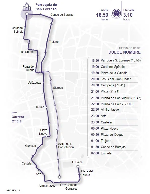 Itinerario La Bofeta Sevilla