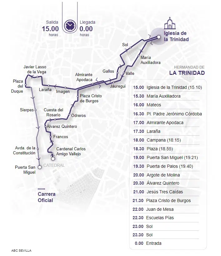 Itinerario La Trinidad Sevilla