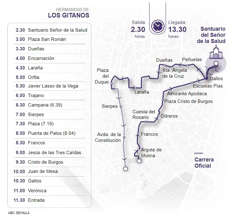 Itinerario Los Gitanos Sevilla