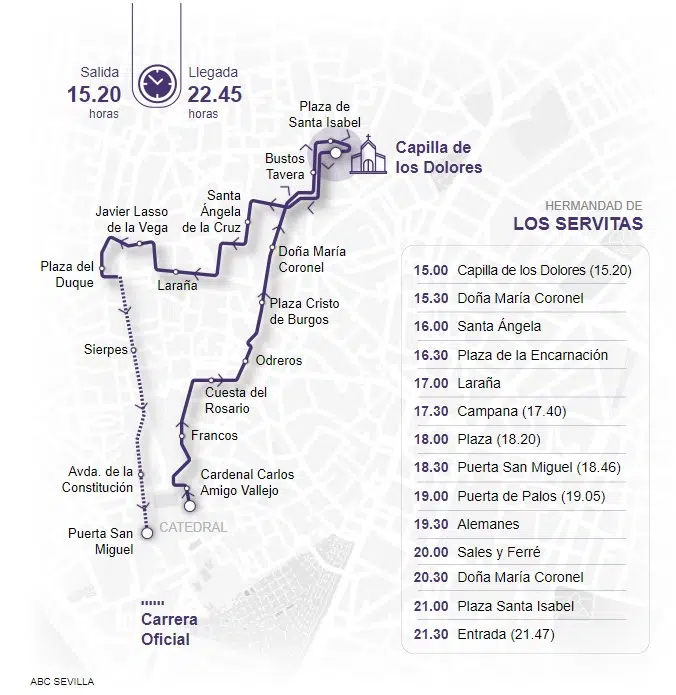 Itinerario Los Servitas Sevilla