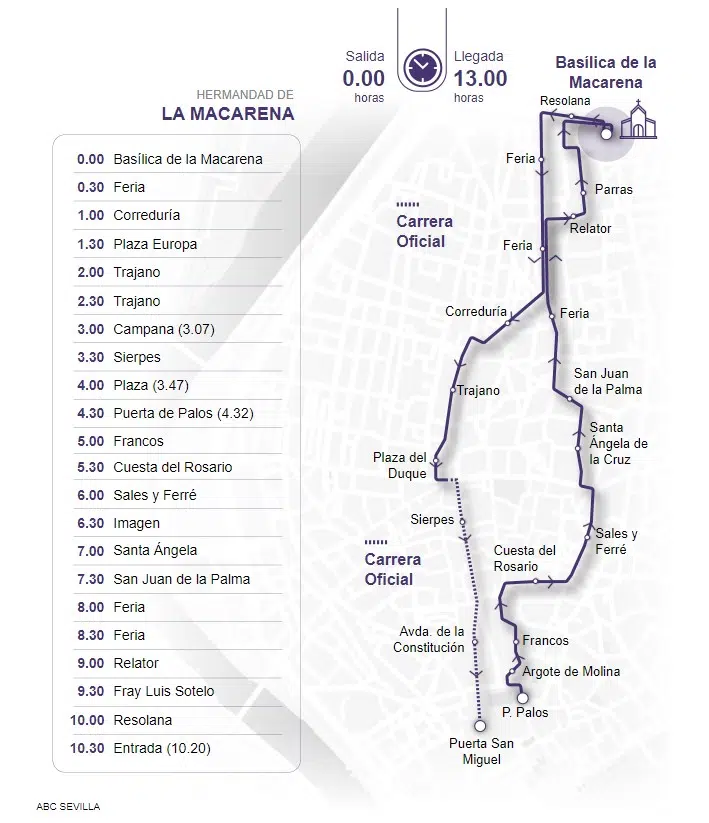 Itinerario Macarena Sevilla