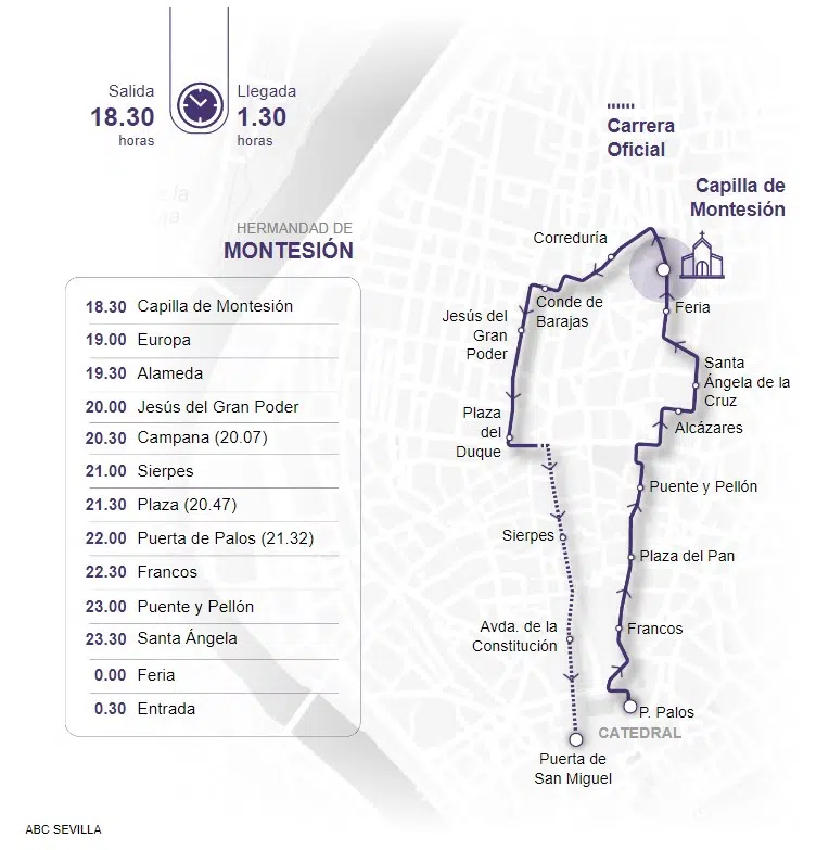 Itinerario Montesion Sevilla