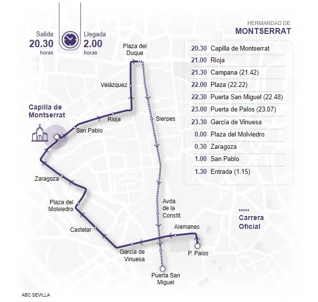 Itinerario Montserrat Sevilla