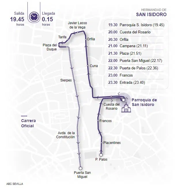 Itinerario San Isidoro Sevilla