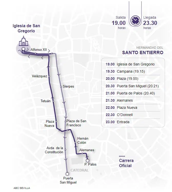 Itinerario Santo Entierro Sevilla