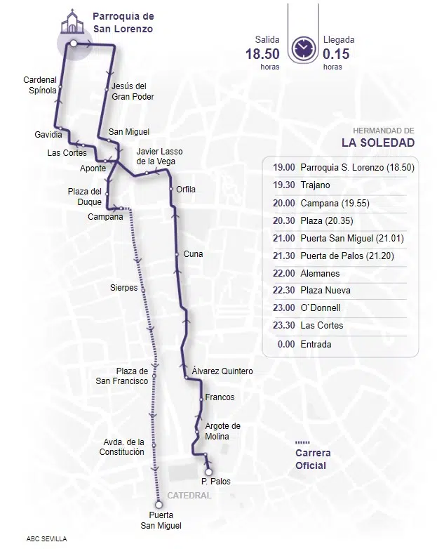 Itinerario Soledad San Lorenzo Sevilla