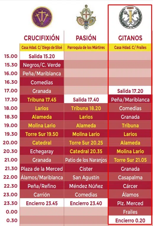 Itinerario Los Gitanos de Malaga
