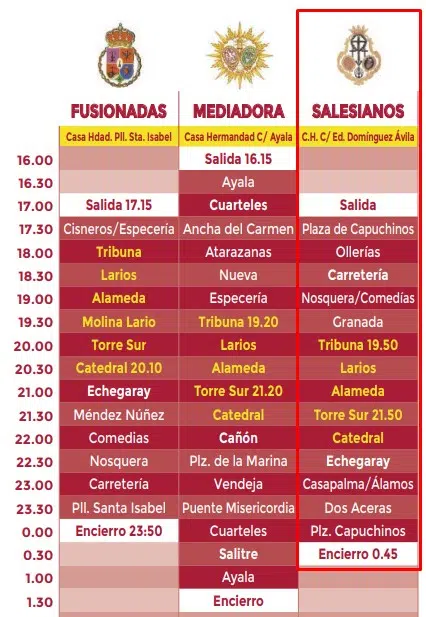 Itinerario Salesianos Malaga