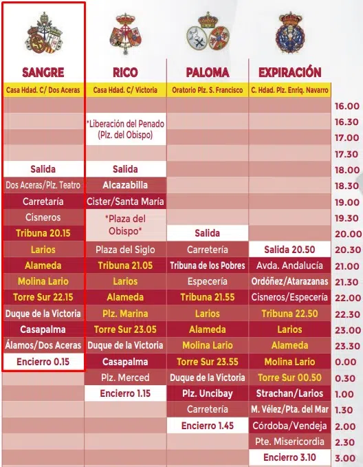 Itinerario Sangre Malaga
