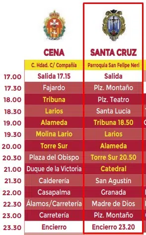 Itinerario Santa Cruz Malaga